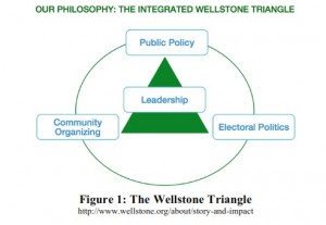 Wellstone Action Triangle