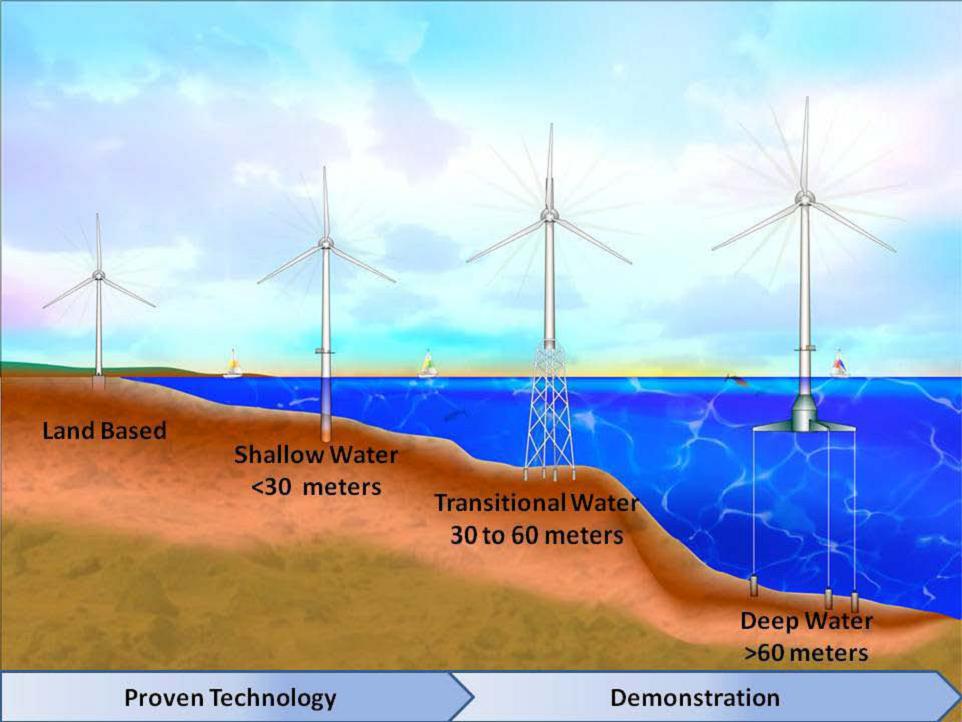 offshore-wind-what-lies-beneath-the-bard-cep-eco-reader