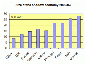 How big is the shadow economy?
