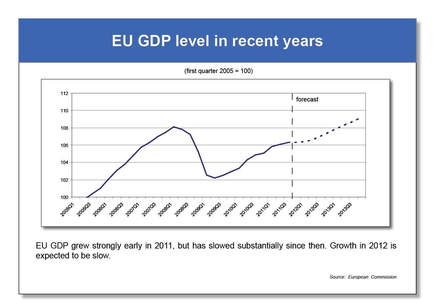 Projections of EU GDP « Multiplier Effect