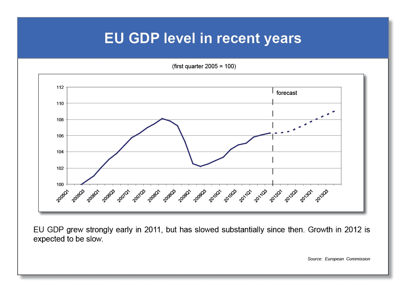 projections-of-eu-gdp-multiplier-effect