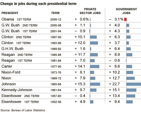 Economix_Unprecedented Public Job Losses_Highlighted