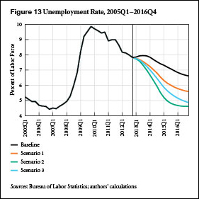 SA March 2013_Unemployment Rate