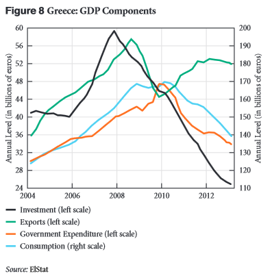 Fig8_Greece GDP Components_Strategic Analysis