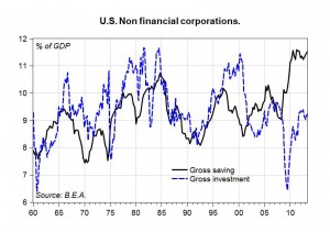 US_CorporateProfits