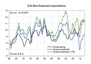 US_Investment+FDI
