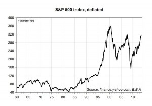 US_SP500_index