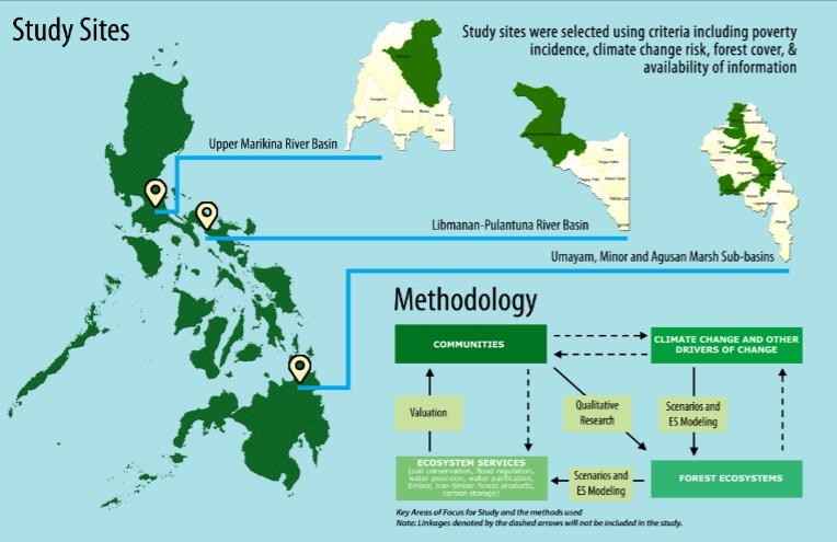 Leading the Charge on Climate Resilience and Natural Resource Management Research in the Philippines
