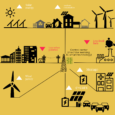 Imagine a time when, in your town, everyone is an innovator, planner, or decision-maker for the energy that you consume. Your voice and knowledge are put to use. You might […]