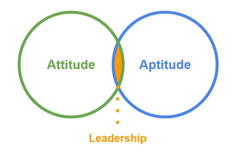 attitude-and-aptitude-the-intersection-of-leadership-and-learning-in-a